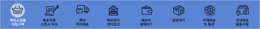 배송대행절차