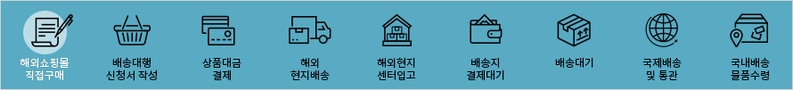구매대행절차